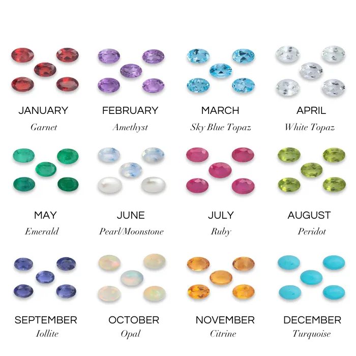 Personalised Birthstone Cuff (6 Gemstones)